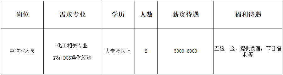 淄博德信联邦化学工业有限公司招聘中控室人员