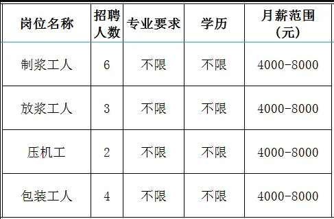 山东纳特威节能材料有限公司招聘制浆工人,放浆工人,压机工,包装工人