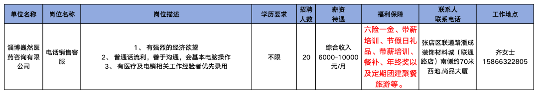 淄博魏然医药咨询有限公司招聘电话销售客服
