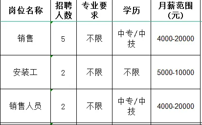 山东大威激光科技有限公司招聘销售,安装工,销售人员