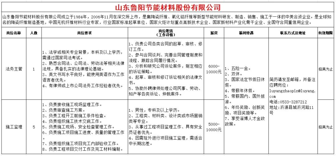山东鲁阳节能材料股份有限公司招聘法务主管,施工监理