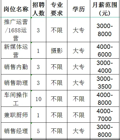 山东百盛环保科技有限公司招聘推广运营,新媒体运营,销售内勤,销售助理,车间操作工,兼职厨师,销售经理