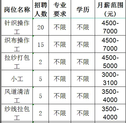鲁泰纺织股份有限公司招聘针织操作工,织布操作工,拉纱打包工,小工,风道清洁工,纱线拉包工