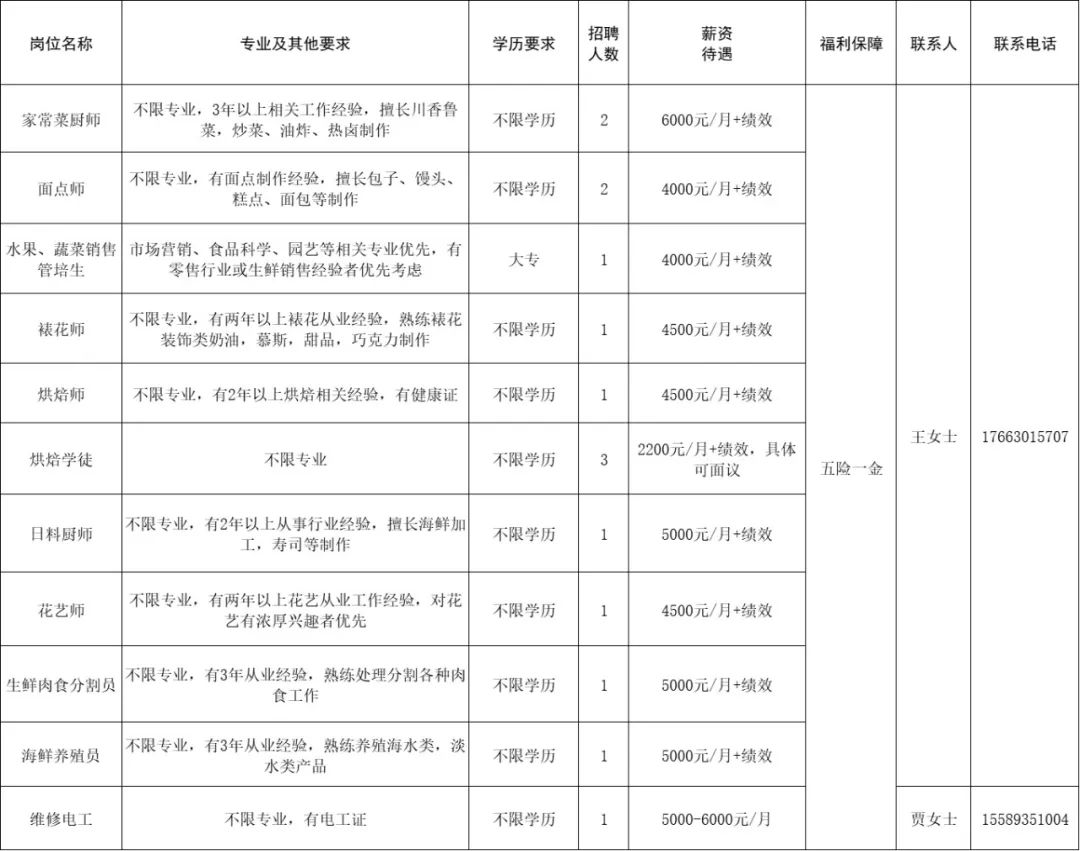 淄博海圃超市有限公司招聘厨师,面点师,管培生,裱花师,烘焙师,学徒,日料厨师,花艺师,肉食分割员,海鲜养殖员,维修电工