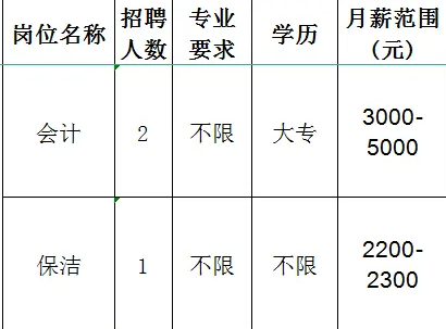 科泓科技集团有限公司招聘会计,保洁