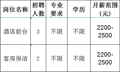 贝壳酒店（淄博淄川SM广场店）招聘酒店前台,客房保洁