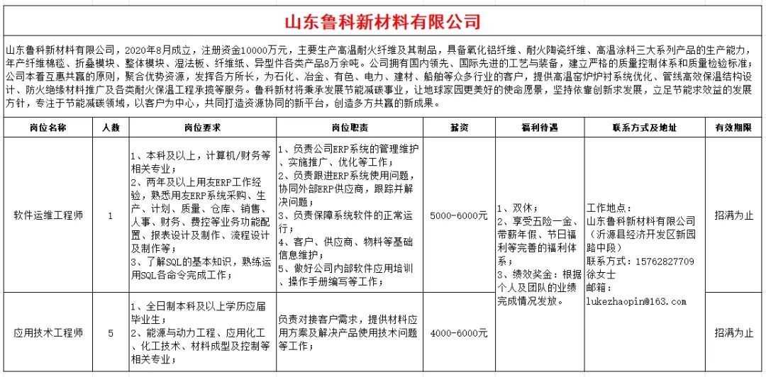 山东鲁科新材料有限公司招聘软件运维工程师,应用技术工程师