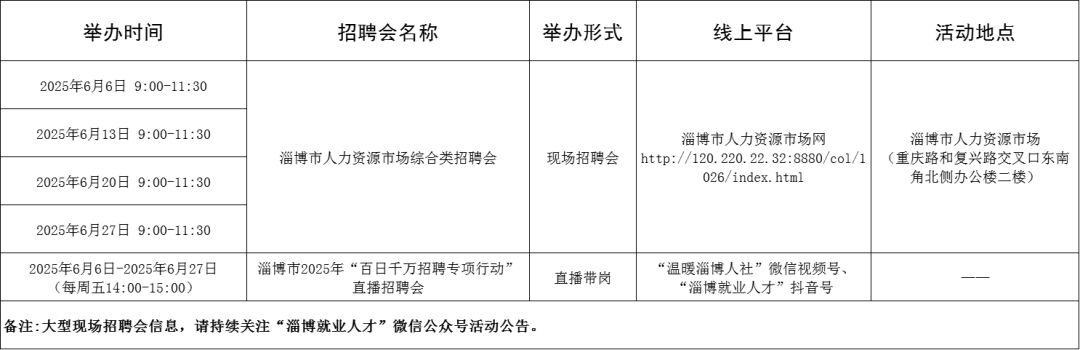 104场！2025年6月淄博市各级人力资源市场招聘活动计划来啦~