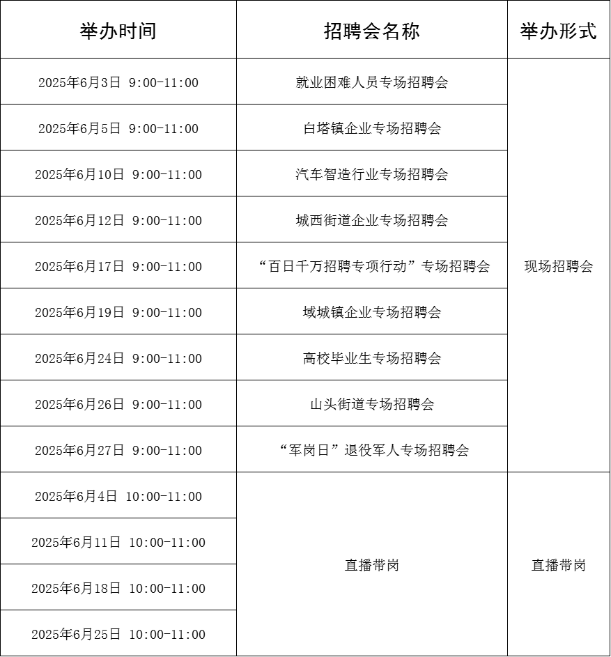104场!2025年6月淄博市各级人力资源市场招聘活动计划来啦~