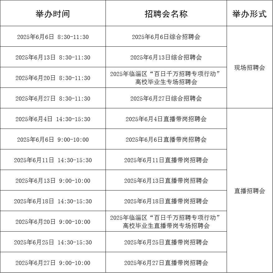 104场!2025年6月淄博市各级人力资源市场招聘活动计划来啦~