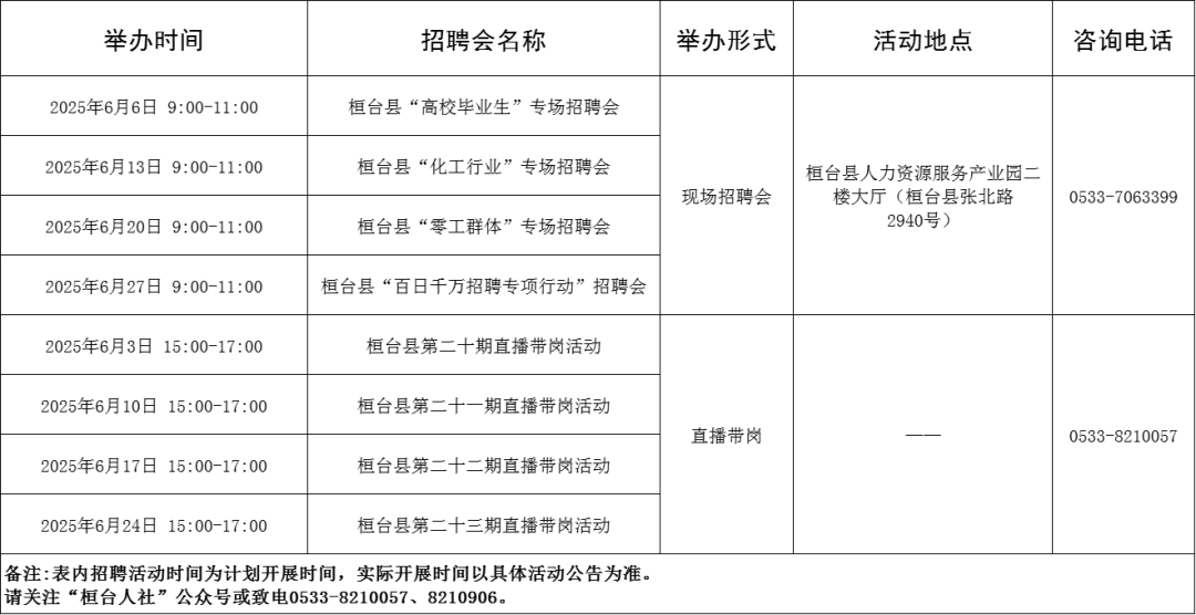 104场!2025年6月淄博市各级人力资源市场招聘活动计划来啦~