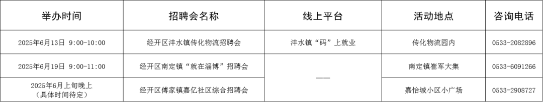 104场!2025年6月淄博市各级人力资源市场招聘活动计划来啦~
