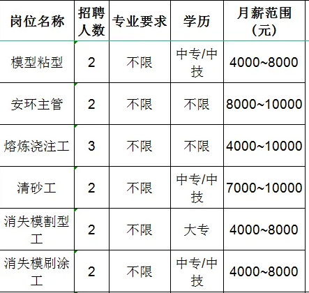 淄博墨龙机械制造有限公司招聘模型粘型工,安环主管,熔炼浇筑工,清砂工,消失模割型工,消失模刷涂工