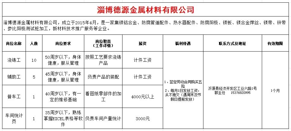 淄博德源金属材料有限公司招聘浇筑工,辅助工,普车工,车间统计员