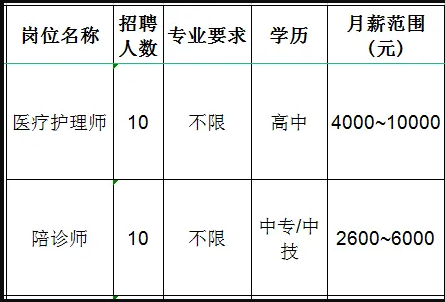 淄川区川中商务中心招聘医疗护理师,陪诊师