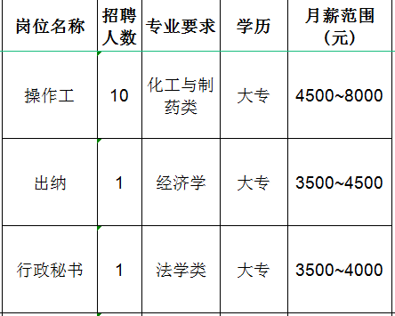 山东宝塔新能源有限公司招聘操作工,出纳,行政秘书
