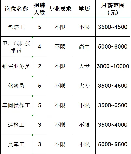 鲁维制药集团有限公司招聘包装工,电厂汽机技术员,销售业务员,化验员,车间操作工,巡检工,叉车工