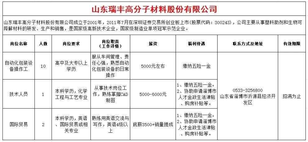山东瑞丰高分子材料股份有限公司招聘自动化包装设计操作工,技术人员,国际贸易