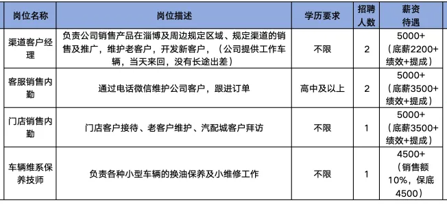山东车之蓝能源科技有限公司招聘渠道客户经理,客服销售内勤,门店销售内勤,车辆维系保养技师