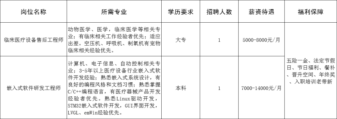 山东德菲医疗科技有限公司招聘临床医疗设备售后工程师,嵌入式软件研发工程师