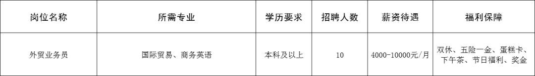 山东嘉创激光科技有限公司招聘外贸业务员