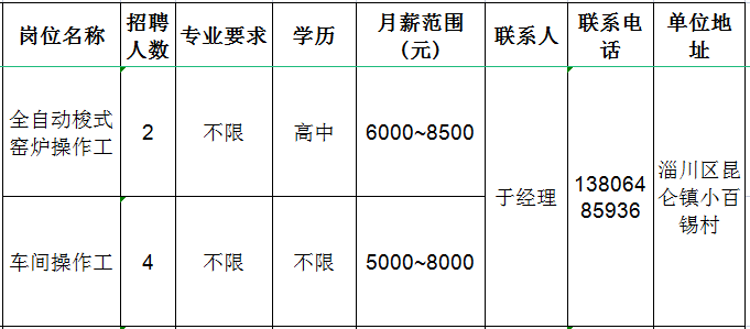 山东华澳陶瓷科技有限公司招聘全自动梭式窑炉操作工,车间操作工