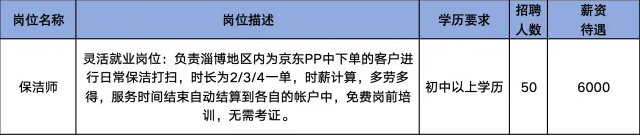 山东龙泰国祥自动化设备股份有限公司招聘保洁师