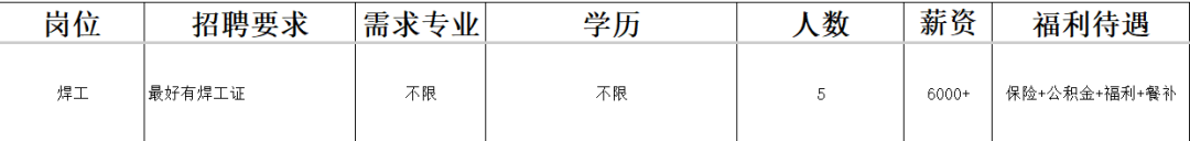 淄博博信农业科技有限公司招聘焊工
