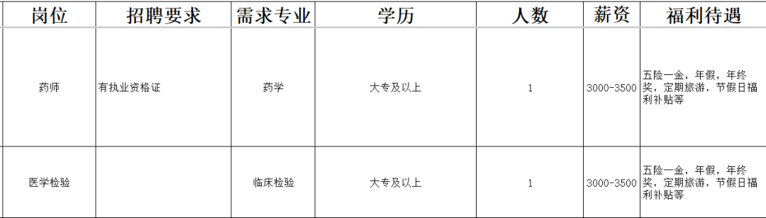 桓台后金光明眼科医院招聘药师,医学检验