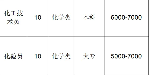 山东广通新材料有限公司招聘化工技术员,化验员