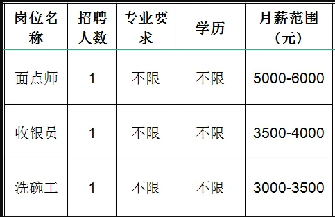 青岛蒸泰餐饮管理有限公司淄川分公司招聘面点师,收银员,洗碗工