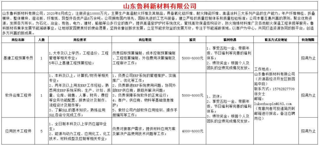 山东鲁科新材料有限公司招聘基建工程预算专员,软件运维工程师,应用技术工程师