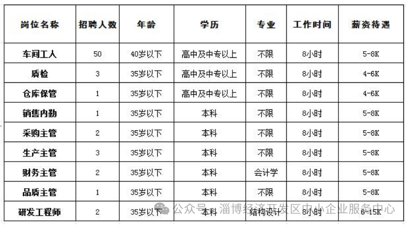 山东齐能电器有限公司招聘车间工人,质检,仓库保管,销售内勤,采购主管,生产主管,财务主管,品质主管,研发工程师