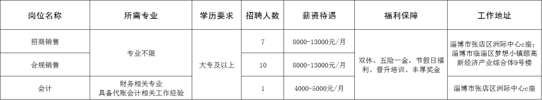聚仁合（山东）企业管理有限公司招聘招商销售,合规销售,会计