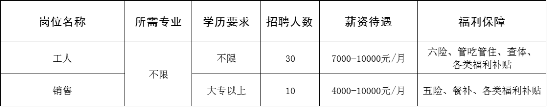 山东民烨耐火纤维有限公司招聘工人,销售