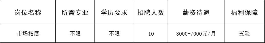 淄博亚美琪口腔招聘市场拓展