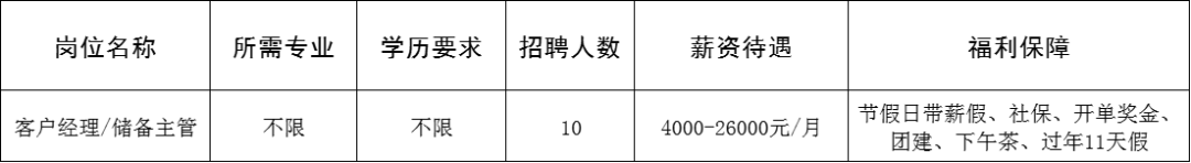 淄博紫岳金服信息咨询有限公司招聘客户经理,储备主管