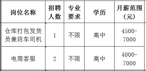 立雅电子商务经营部招聘仓库打包发货员兼班车司机,电商客服