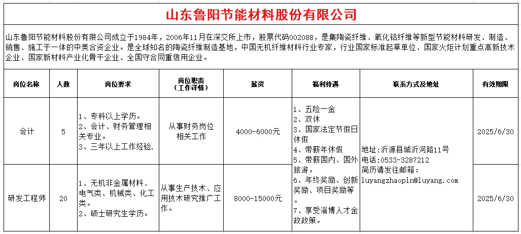 山东鲁阳节能材料股份有限公司招聘会计,研发工程师