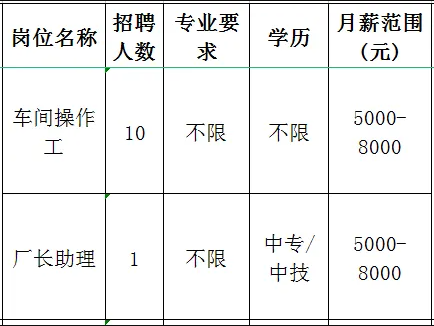 淄博晟业新材料科技有限公司招聘车间操作工,厂长助理