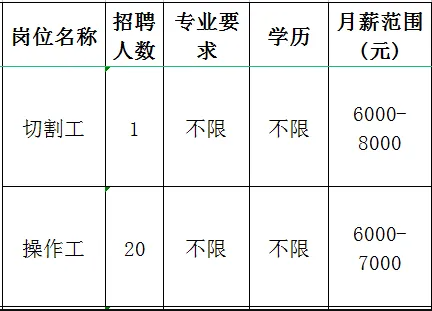 淄博丰雁电子元件有限公司招聘切割工,操作工