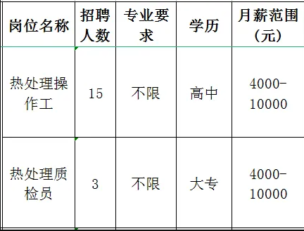 淄博鲁蒙金属科技有限公司招聘热处理操作工,热处理质检员