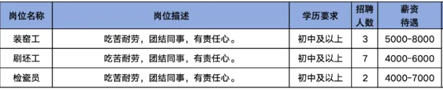 淄博中强瓷业有限公司招聘装窑工,刷坯工,检瓷员