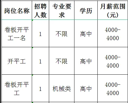 淄博市淄川大明工贸有限公司招聘卷板开平工,开平工