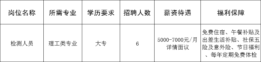 山东金相无损检测有限公司招聘检测人员