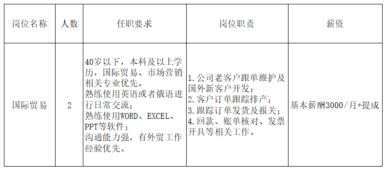 擎鸿国际贸易(山东)有限公司招聘国际贸易