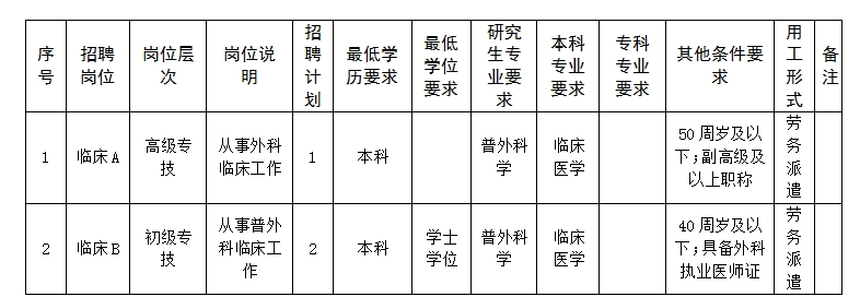 淄博市博山区中医院2025年编外人员招聘公告