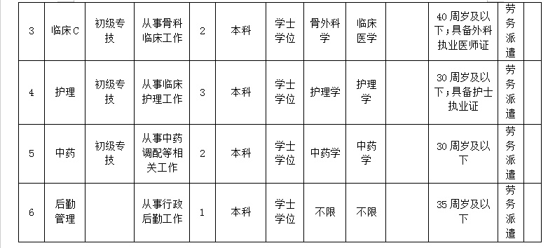 淄博市博山区中医院2025年编外人员招聘公告