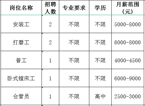 淄博金轩机床有限公司招聘安装工,打磨工,普工,卧式镗床工,仓管员