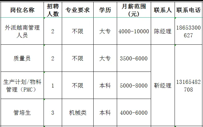 山东泰展机电科技股份有限公司招聘外派越南管理人员,质量员,生产计划,管培生